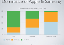 Is Android Really Trumping iOS in the Mobile Wars?