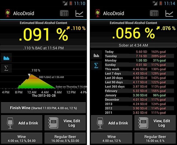 alcodroid