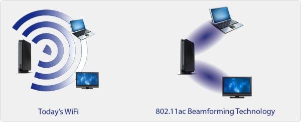 beamforming