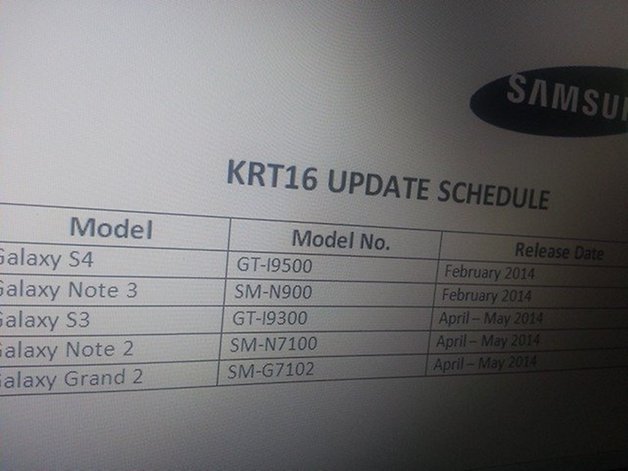 galaxy s3 kitkat