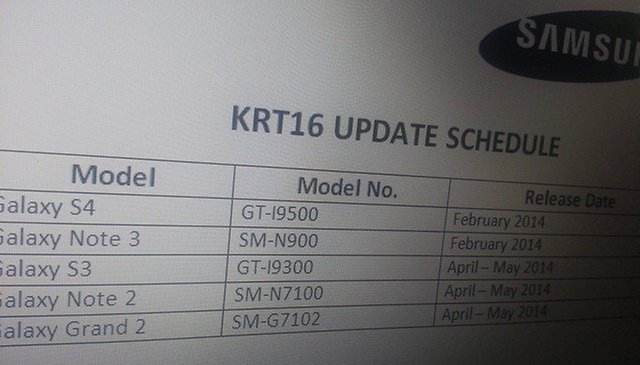 Galaxy S3 deve receber Kitkat entre abril e maio deste ano