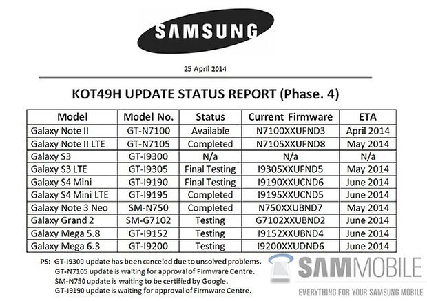 kitkat Update status