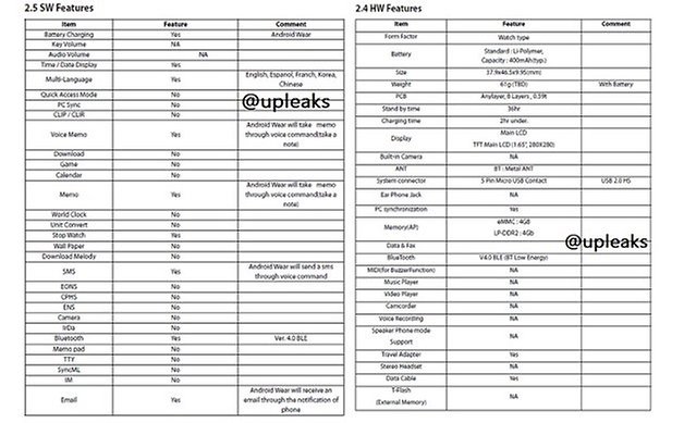 uleaks g watch specs
