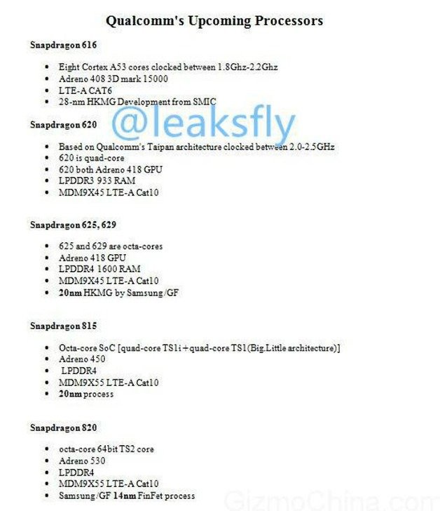ANDROIDPIT qualcomm SoC roadmap 2015