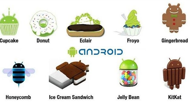 Poll: what version of Android do you have? KitKat now outranks Froyo