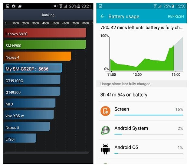 Best App For Samsung S6 Performance Battery