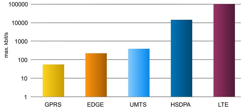 AndroidPIT MobileBitRates