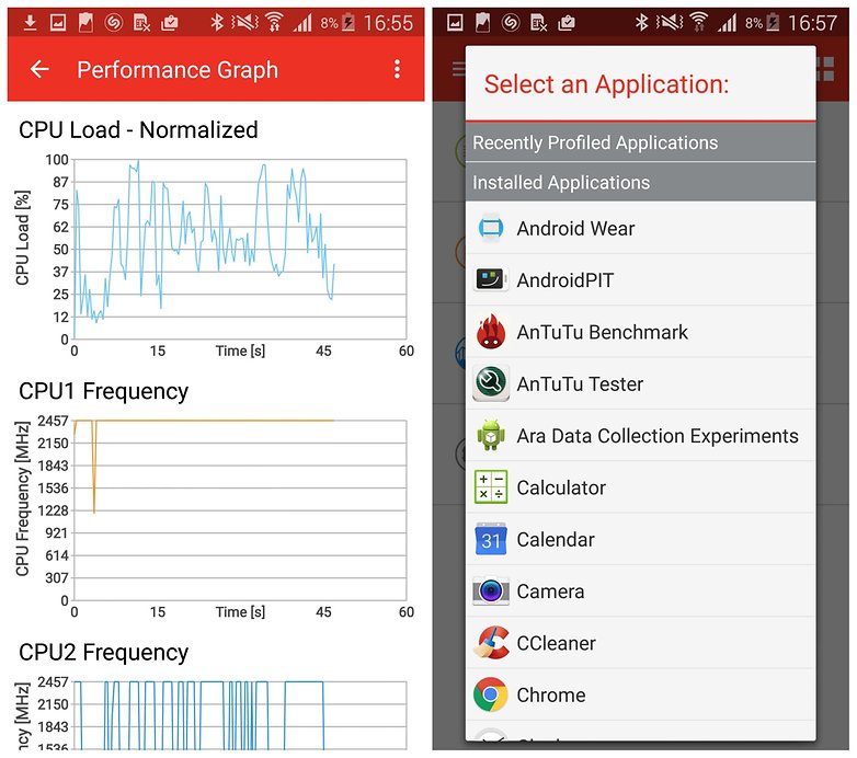 Профилировщик приложения AndroidPIT Trepn Profiler с графиком производительности