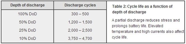 BatteryLifeCycles