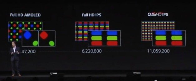 LG G3 Quad HD comparison