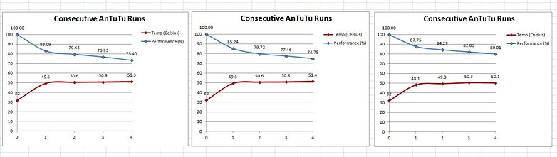 AndroidPIT XDA Developers Xperia Z3 plus antutu benchmarks