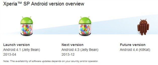XperiaSPKitKat