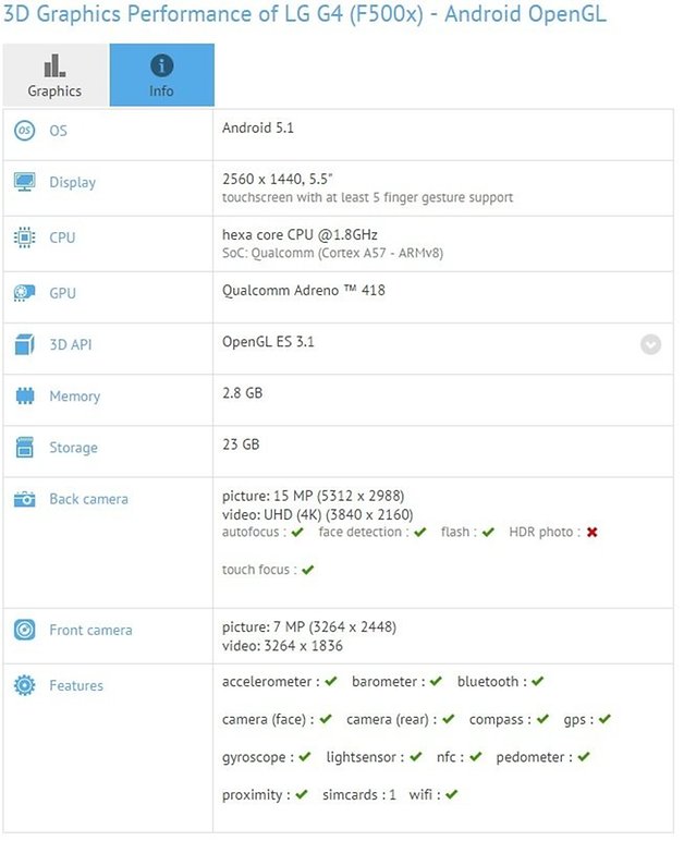 GFXBench LG G4