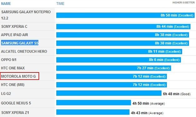 MotoGBatteryBenchmark