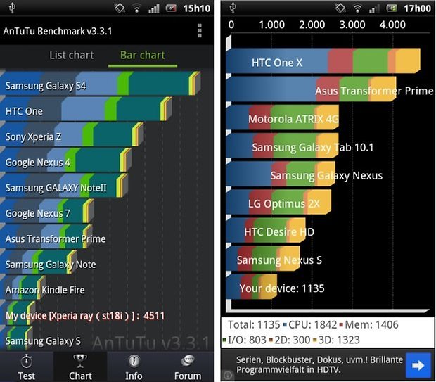 Xperia Ray 7