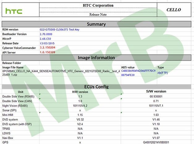 htc cello