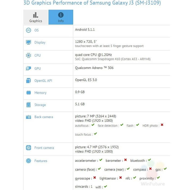 j3 gfxbench