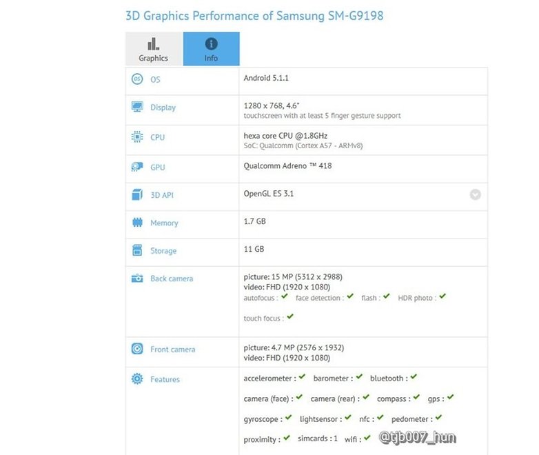 s6mini