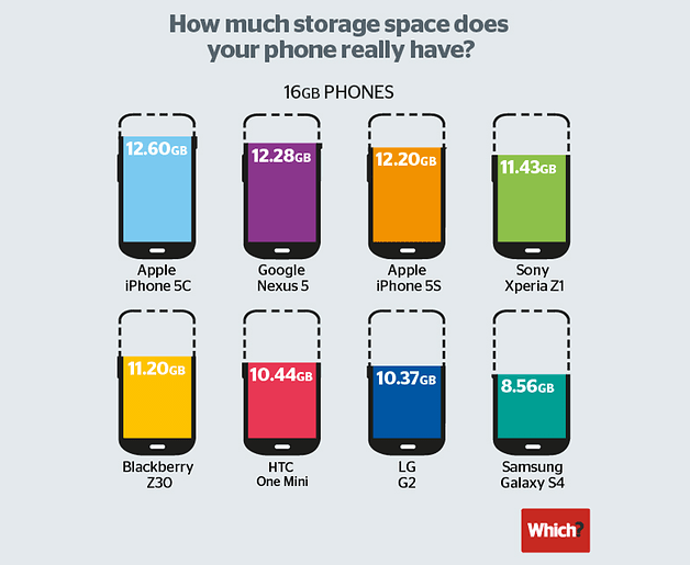 phonestorage