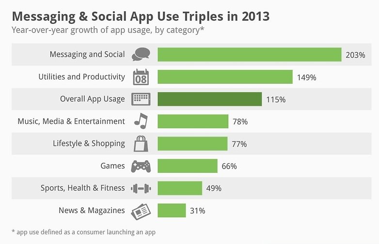2014 01 14 app use