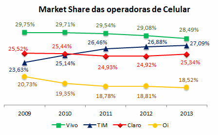 figura marketshare 1213