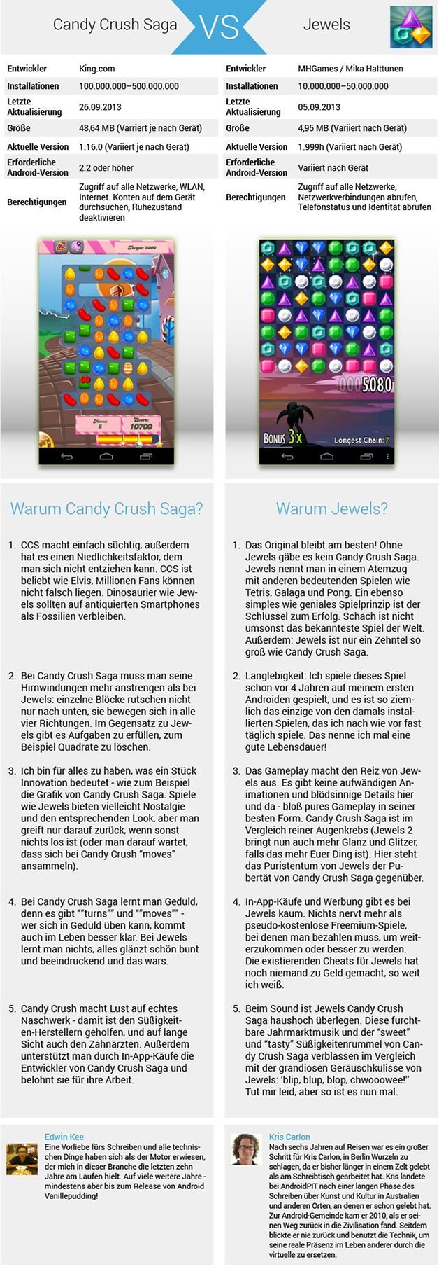 candy crush jewels de1