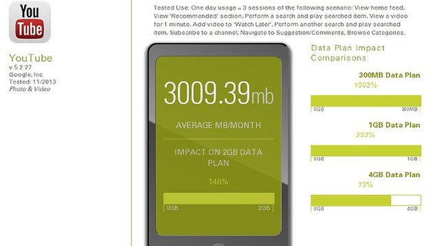 Know My App calcule la consommation en données des applications