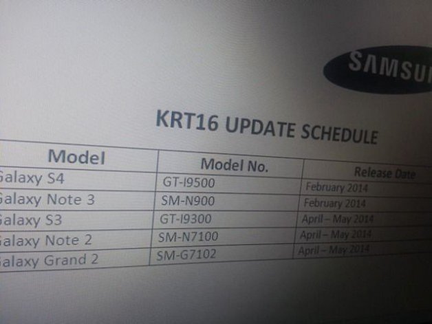 Android KitKat S3
