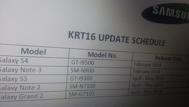Android 4.4 KitKat sur Galaxy S3 : la mise à jour se fera après tout ?