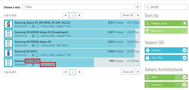 SM G906S benchmark scores