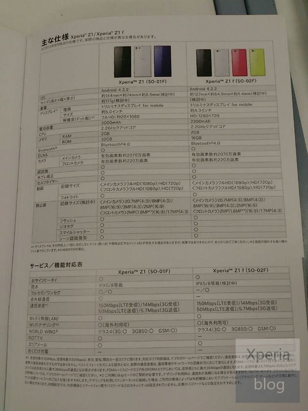 Xperia mini1