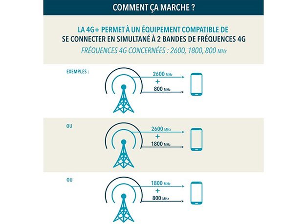 bouygues 4g plus