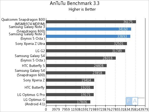 antutu