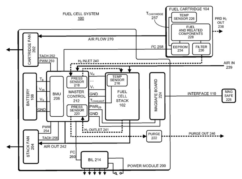 apple fuel cell