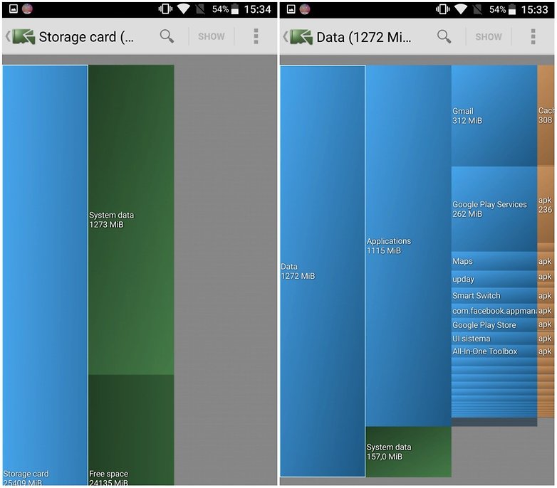disk usage ita