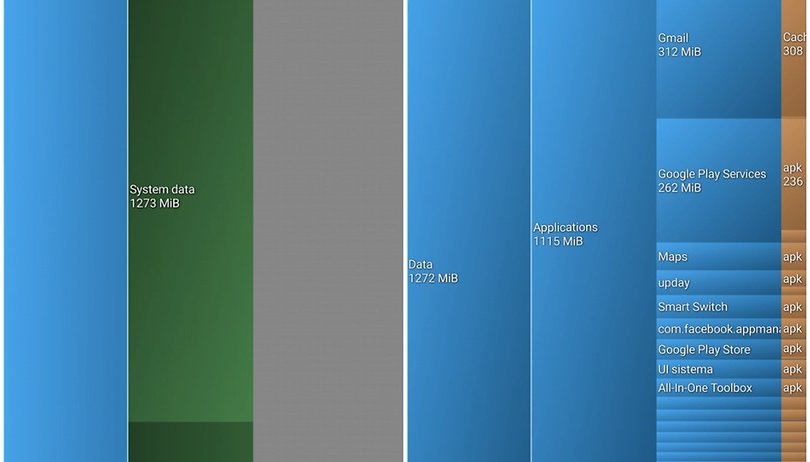 Datazione app fürs a portata di mano