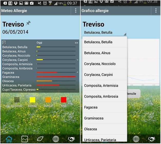 meteo allergie