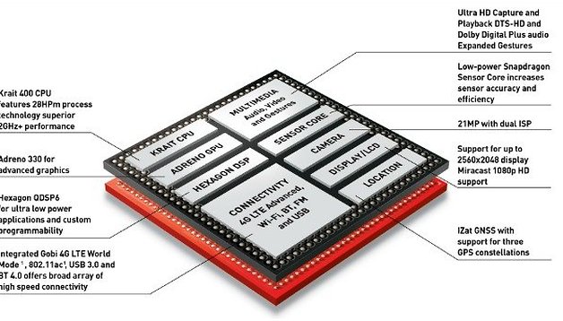 Snapdragon 800 vs. Exynos 5 octa 5420