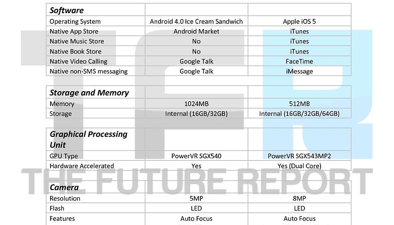 Samsung Galaxy Nexus vs iPhone 4S (Vídeo)