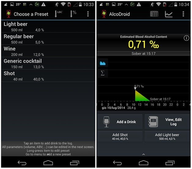 alcoldroid