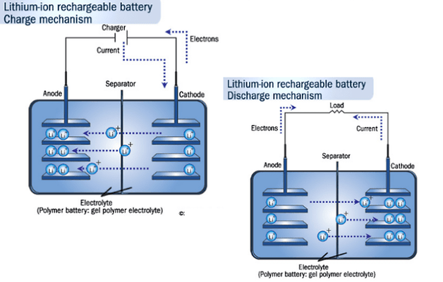 battery trick 01