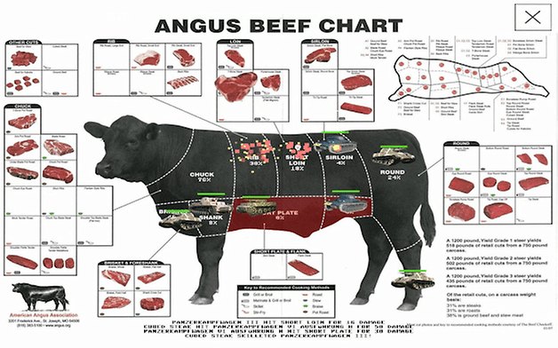 beefwar ok