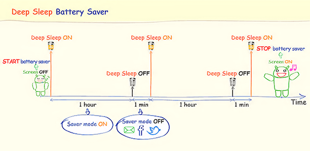 deepsleep 01