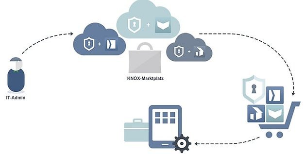 samsung knox germany