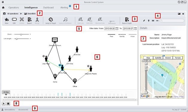 14 RCS Network k