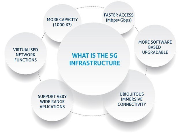 5g infrastructure