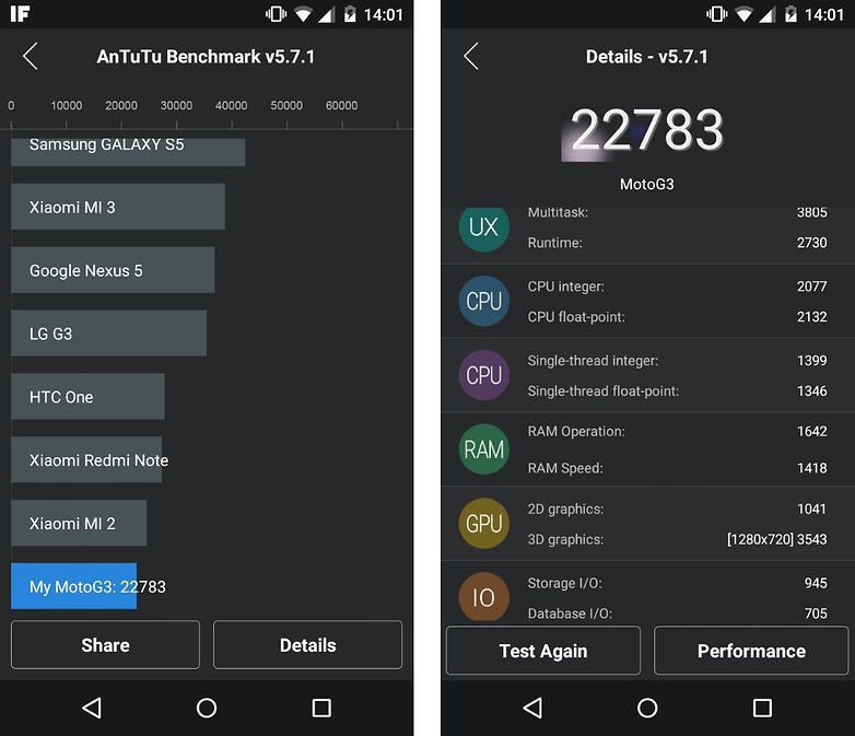 moto g 2015 antutu benchmark