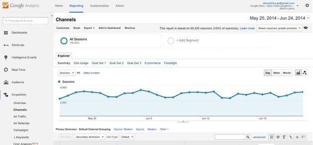 analytics