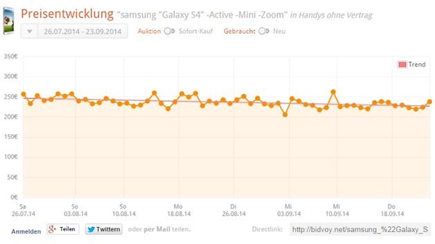 bidvoy galaxy s4
