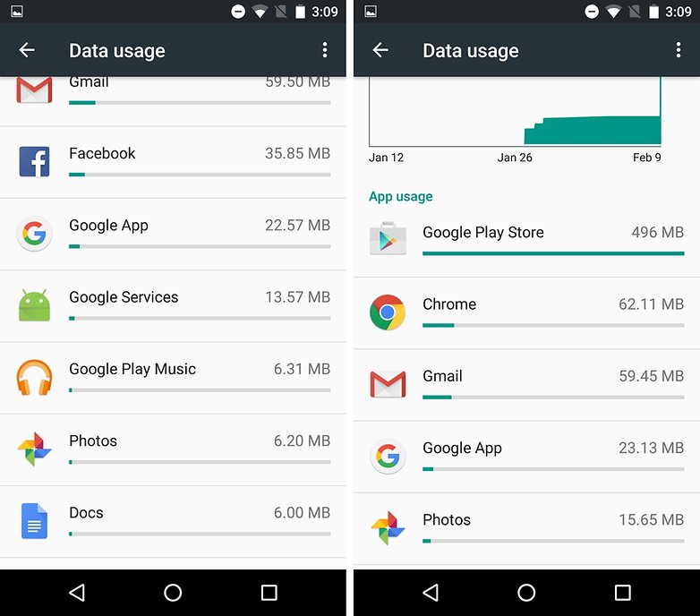 facebook android vs website data usage